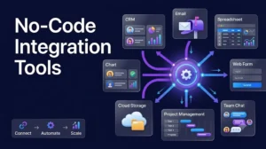 No-code integration tools connecting apps through automated workflows