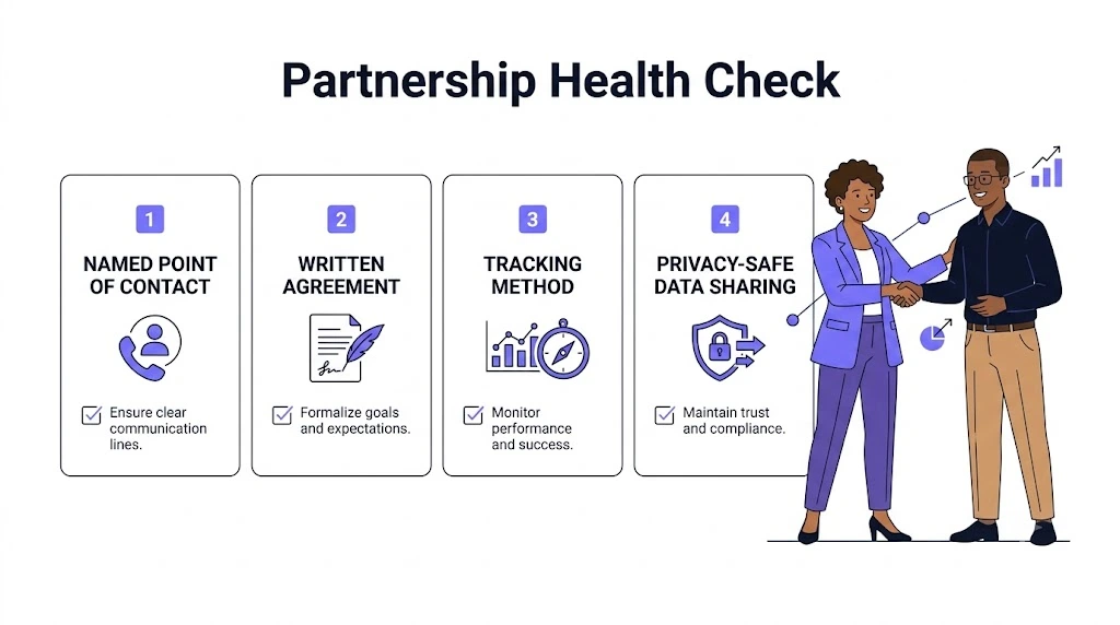 Partnership health check for successful business collaboration