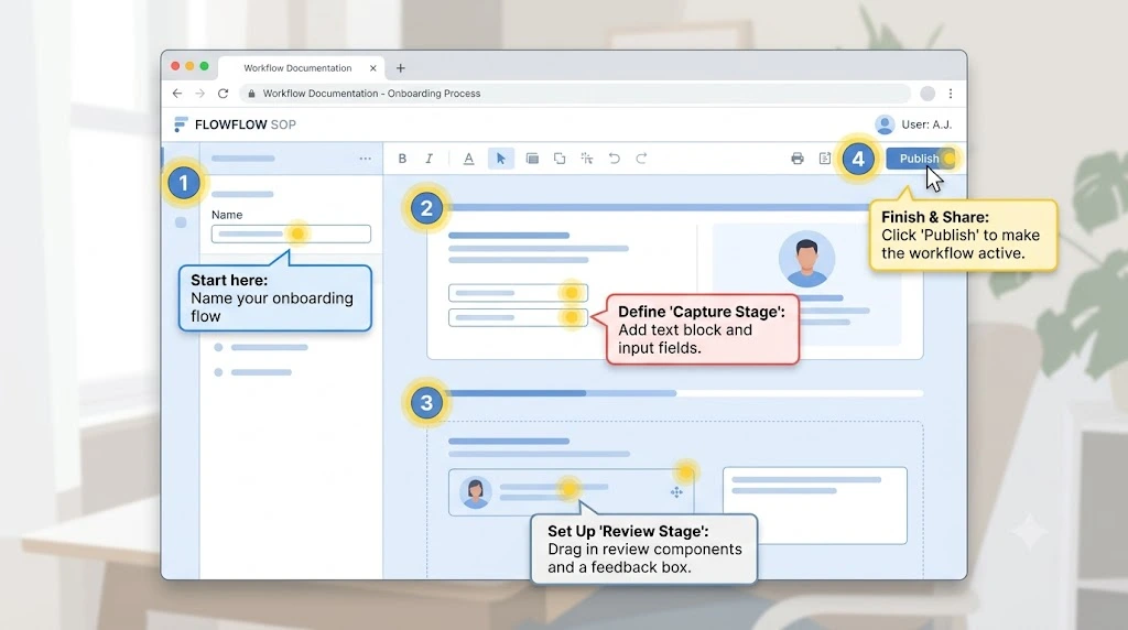 Screenshot-style illustration of an SOP with annotated steps
